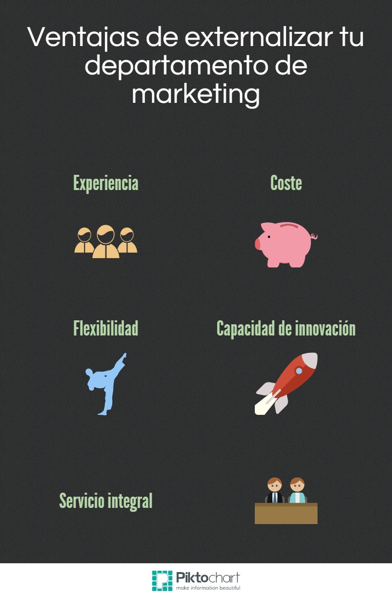 Ventaja externalizar