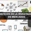 investigación de mercados